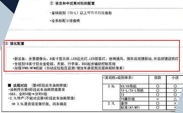 11月新款普拉多将上市 2.7L车型停产