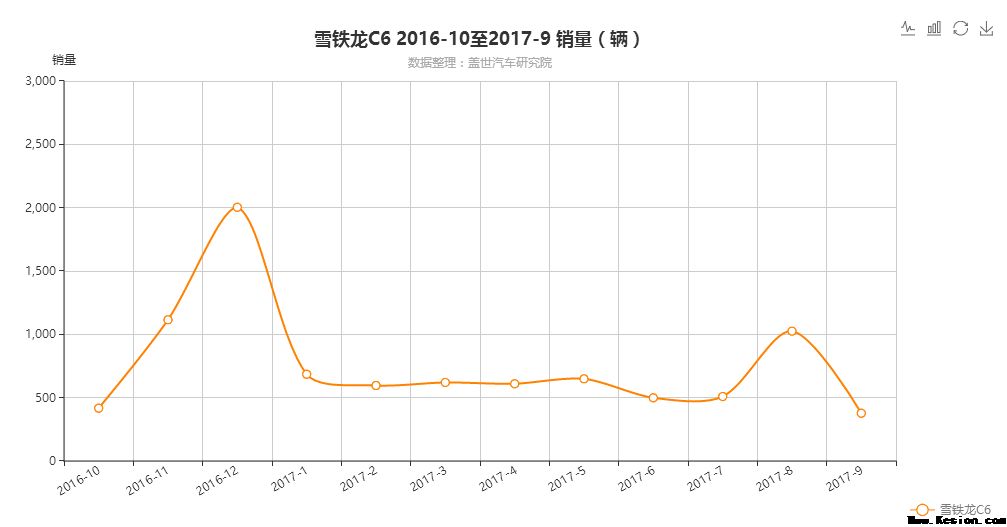 2017款雪铁龙新款C6上市，售价不变全系减配