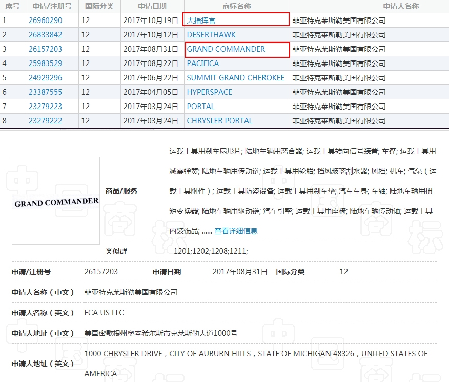 Jeep全新7座SUV或命名大指挥官 明年国产
