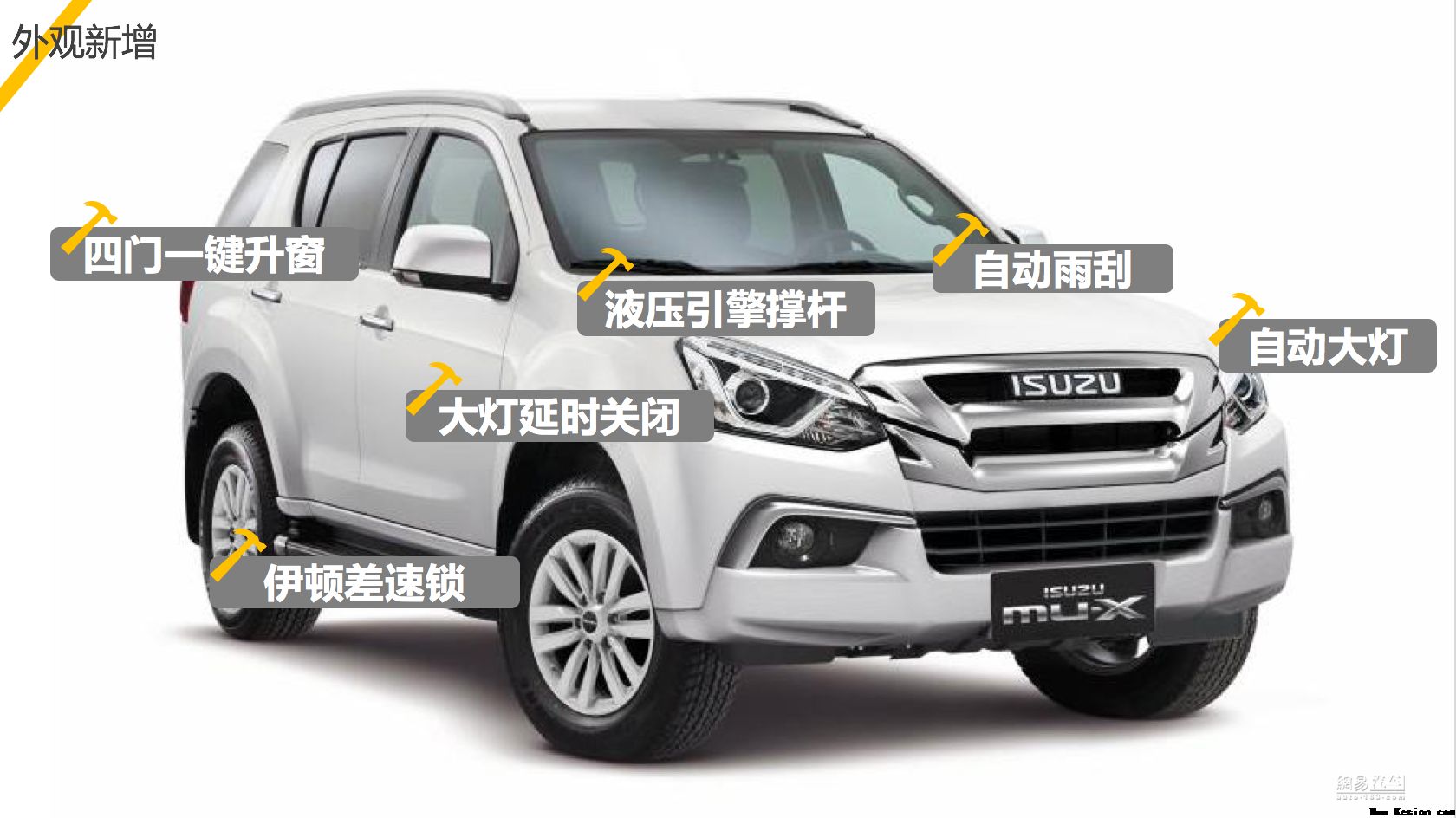 2018款mu-X牧游侠售17.88-26.88万上市