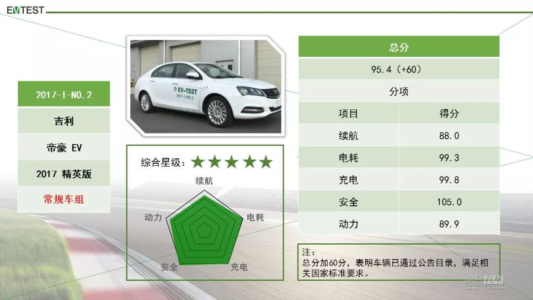 3月吉利新款帝豪EV将上市 续航竟有400km