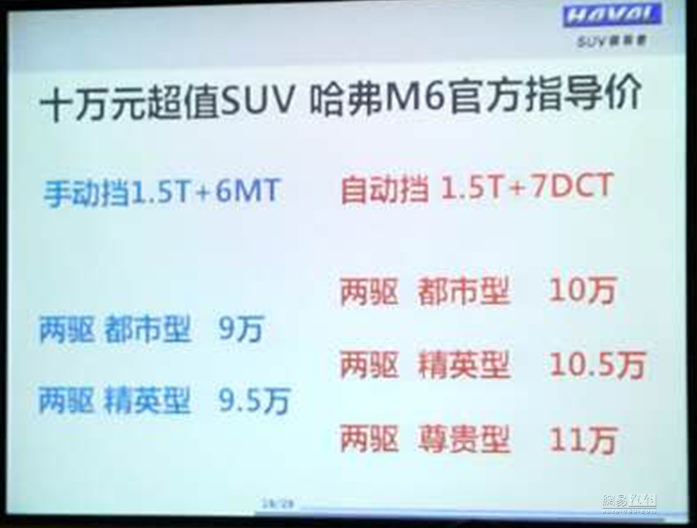 新款哈弗M6换7DCT  售9-11万元