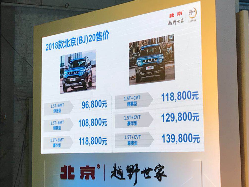 2018款北京BJ20增配不增价 9.68万元起
