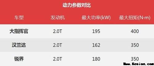 又一全新SUV神车7座Jeep大指挥官正式上市