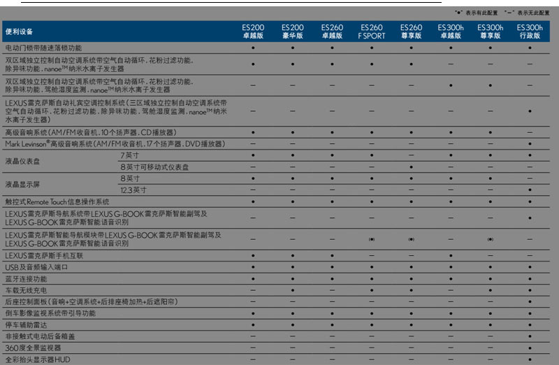 雷克萨斯全新一代ES配置曝光 明日上市