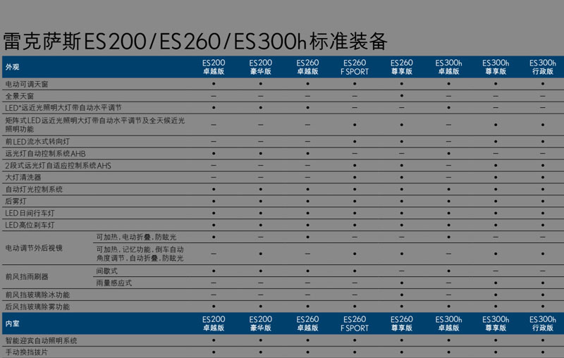 雷克萨斯全新一代ES配置曝光 明日上市