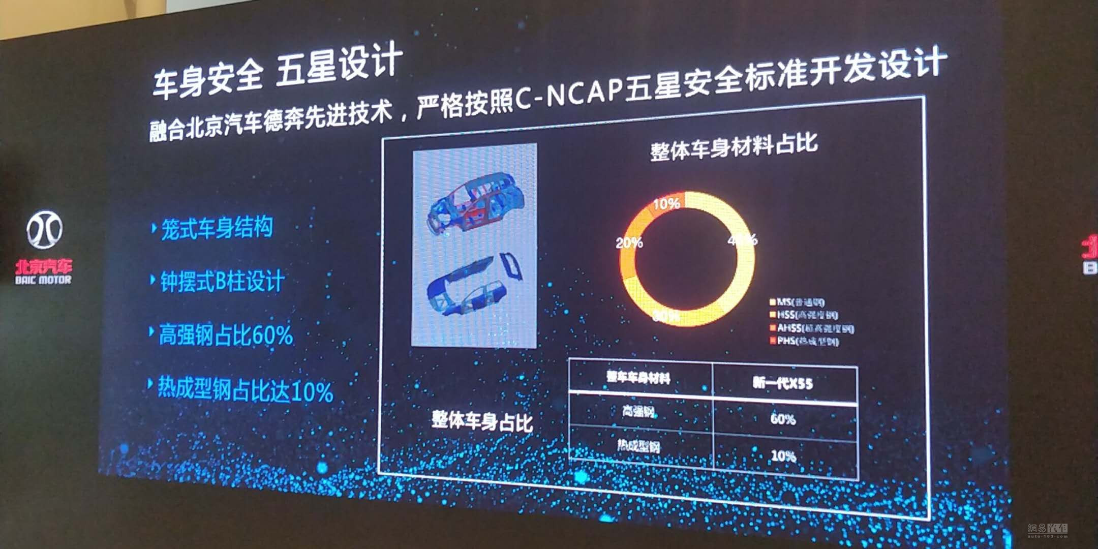 全新一代绅宝X55将下线 第三季度内上市