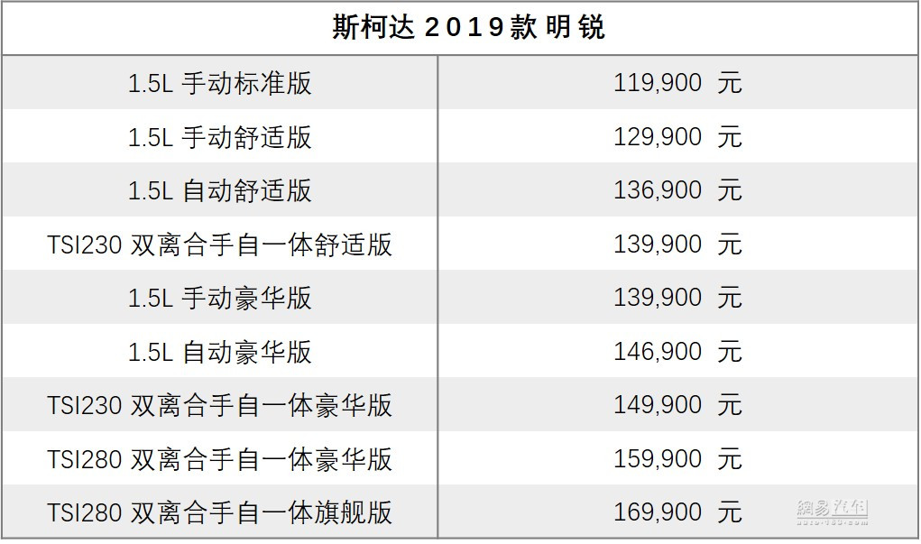2019款斯柯达明锐增1.5L售11.99万起上市