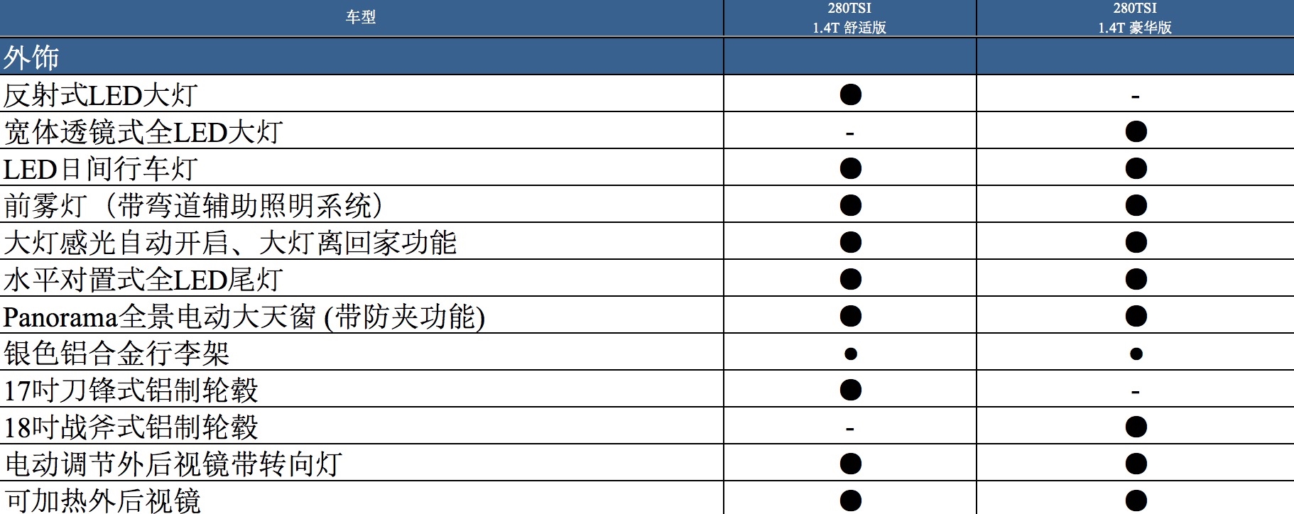 上汽大众途岳部分车型配置信息 将于10月31日上市