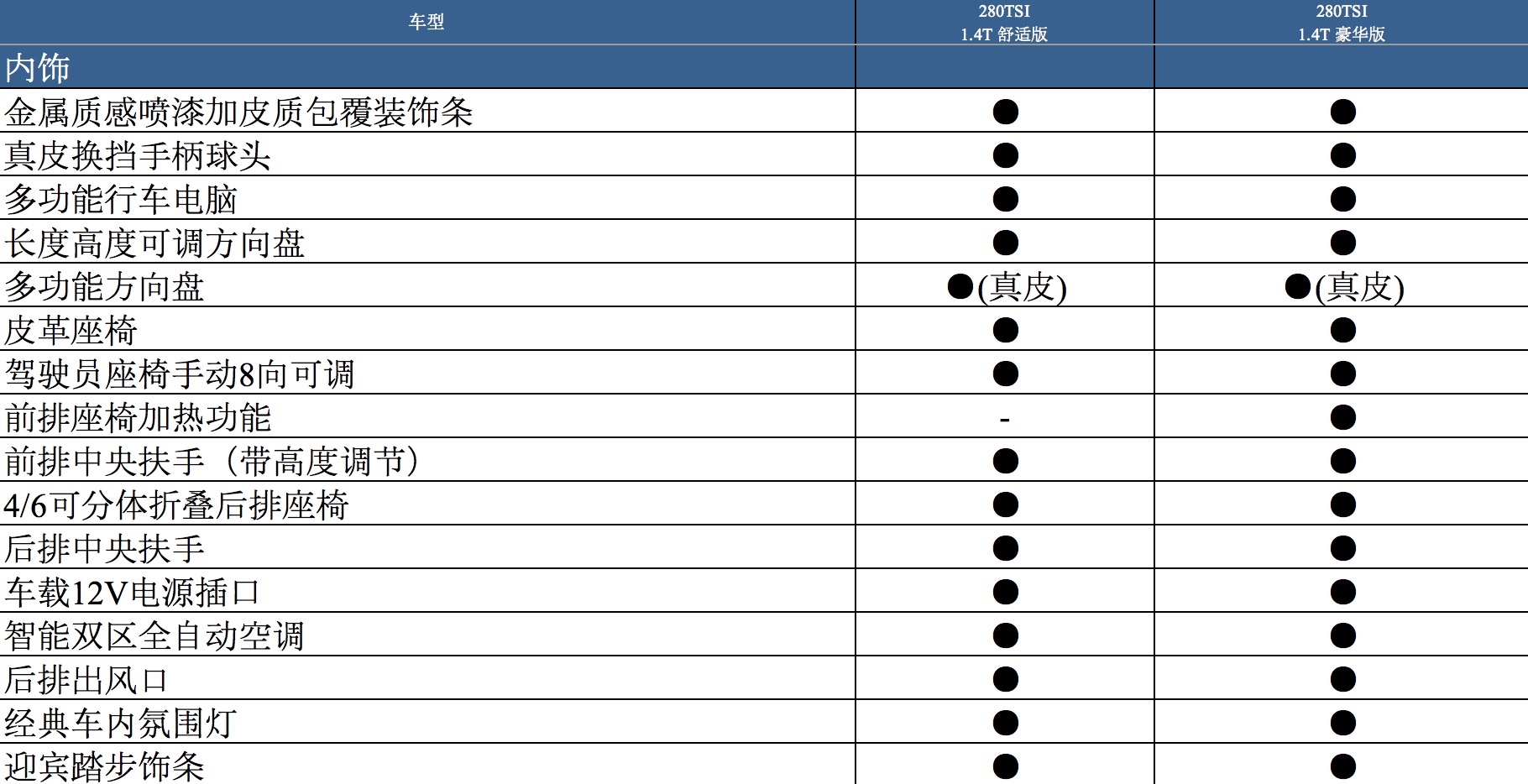 上汽大众途岳部分车型配置信息 将于10月31日上市