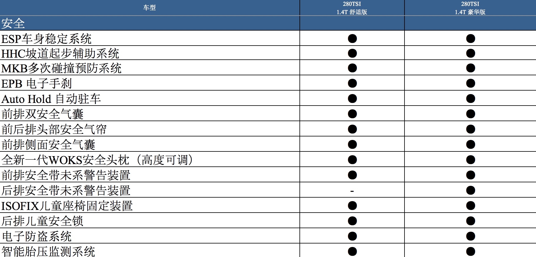 上汽大众途岳部分车型配置信息 将于10月31日上市