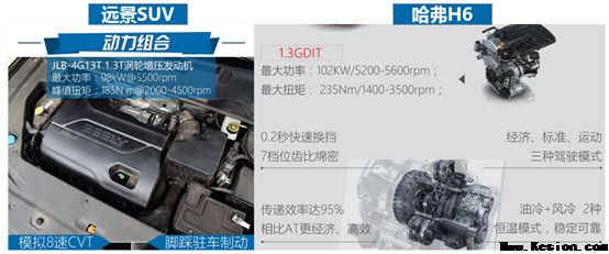 听说10万级别真正的硬车是这款深度对比远景SUV和新款哈弗H6