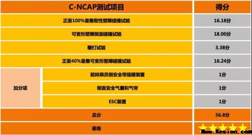 可变形壁障侧面碰撞获得满分 SUV天逸是如许炼成的