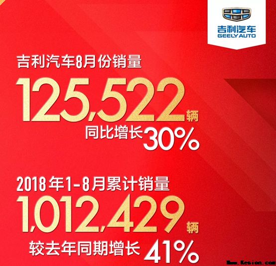 博越领衔SUV家族助力吉利1-8月销量破百万