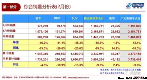 吉利汽车1~2月大卖241945辆，博系家族贡献47919辆