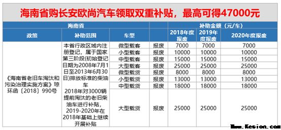 长安欧尚汽车以“汽车下乡”感恩回馈市场，带动农村购车热潮