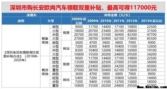 长安欧尚汽车以“汽车下乡”感恩回馈市场，带动农村购车热潮