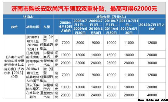 长安欧尚汽车以“汽车下乡”感恩回馈市场，带动农村购车热潮