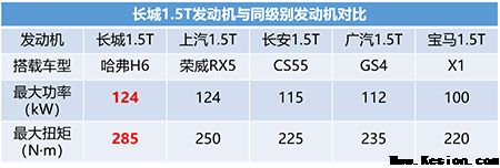 核心技术掌控在手 长城汽车做“汽车届的华为”