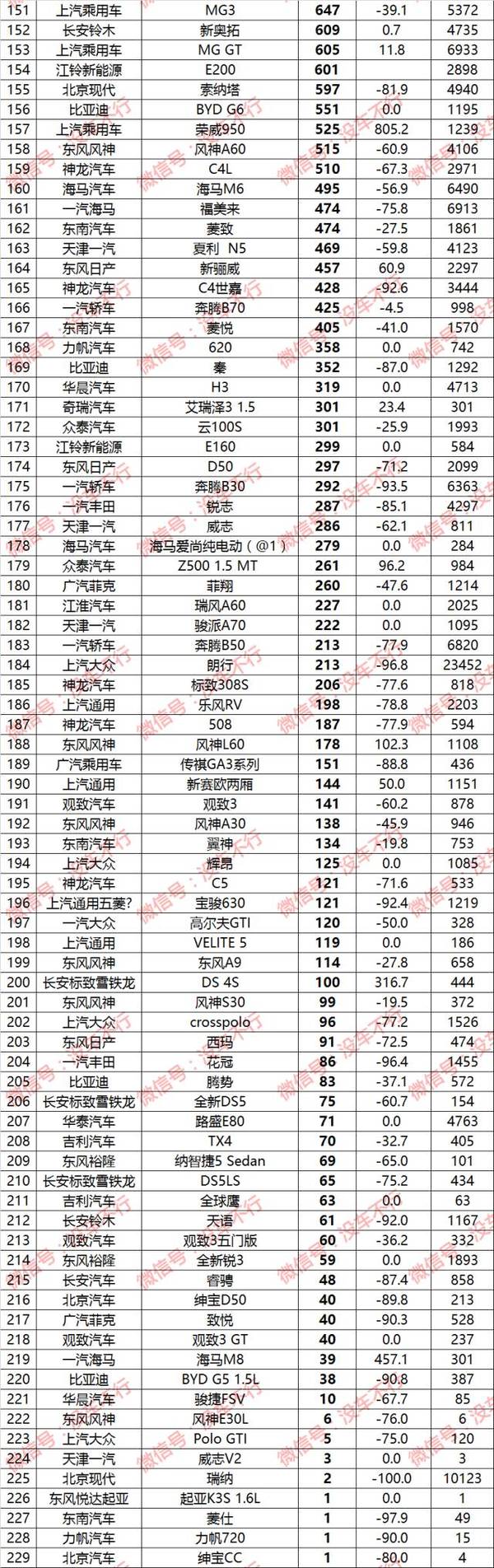 2017年5月中国轿车销量排行榜争先出炉