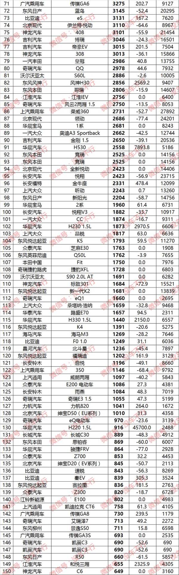 2017年5月中国轿车销量排行榜争先出炉