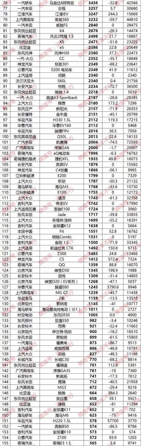 2017年10月轿车销量排行榜争先出炉啦 朗逸爆冷跌出前十