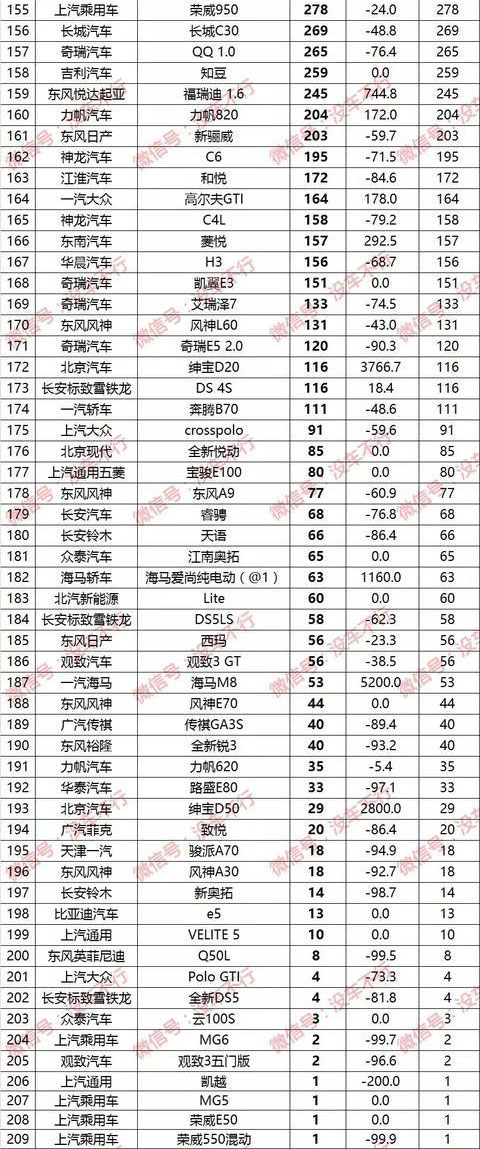 2018年1月轿车销量排行榜1-100名 卡罗拉夺冠奥迪A4L破2万