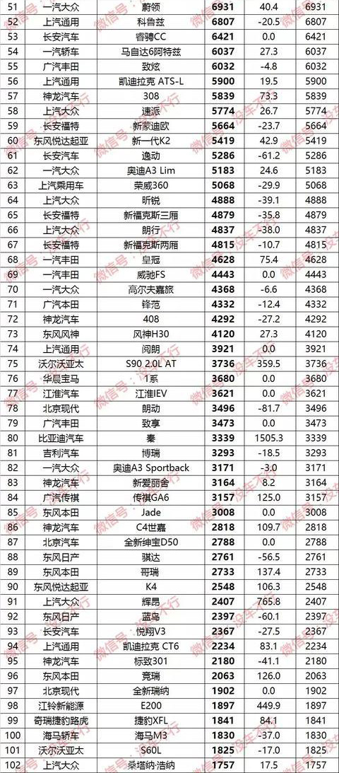 2018年1月轿车销量排行榜1-100名 卡罗拉夺冠奥迪A4L破2万