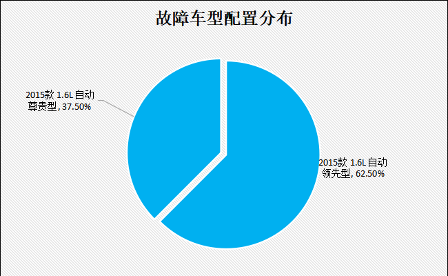 继索纳塔之后 北京现代朗动再现黑屏故障