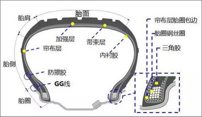 脆弱的轮胎 北京现代领动轮胎鼓包定责难