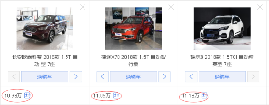 长安欧尚科赛、瑞虎8和捷途X70,谁才是10万元7座SUV的人气选手