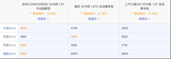 10万元左右预算，科尚、嘉际、大通G50怎么选？