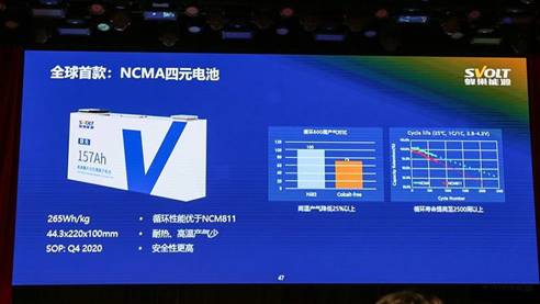 发布多款重磅产品，长城控股的蜂巢能源踏上“叠”变之路