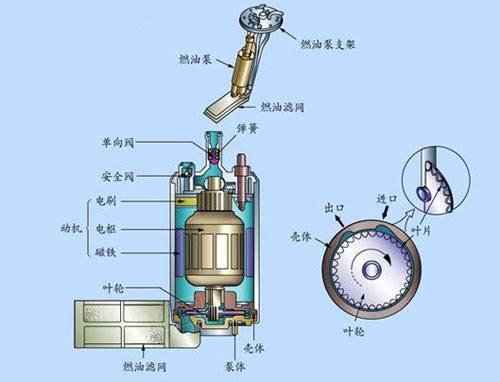 华晨召回22万辆中华、骏捷  燃油泄漏可致起火风险