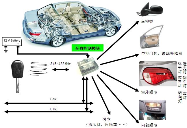 13万辆奥迪Q3被召回 转向灯故障无法被检测