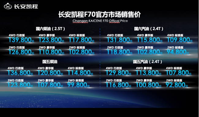 售价9.28万元-13.98万元 长安凯程F70创 “双料纪录”全球同步上市