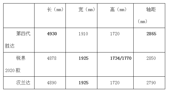 第四代胜达/锐界/汉兰达PK，谁更胜一筹？