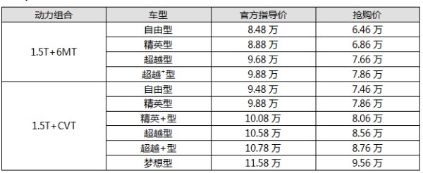 上市40天，嘉悦A5新疆喀什迎来首批百台用户集中交车！