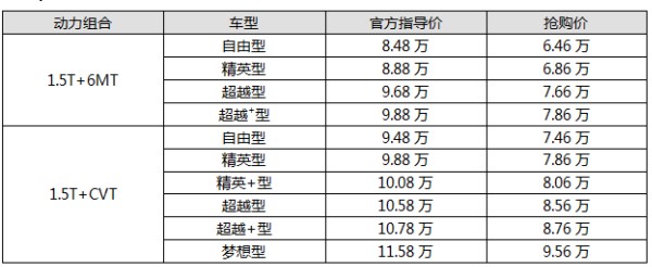 上市40天，嘉悦A5新疆喀什迎来首批百台用户集中交车！