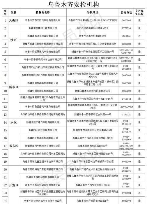 乌鲁木齐市24家机动车检测站开放办公