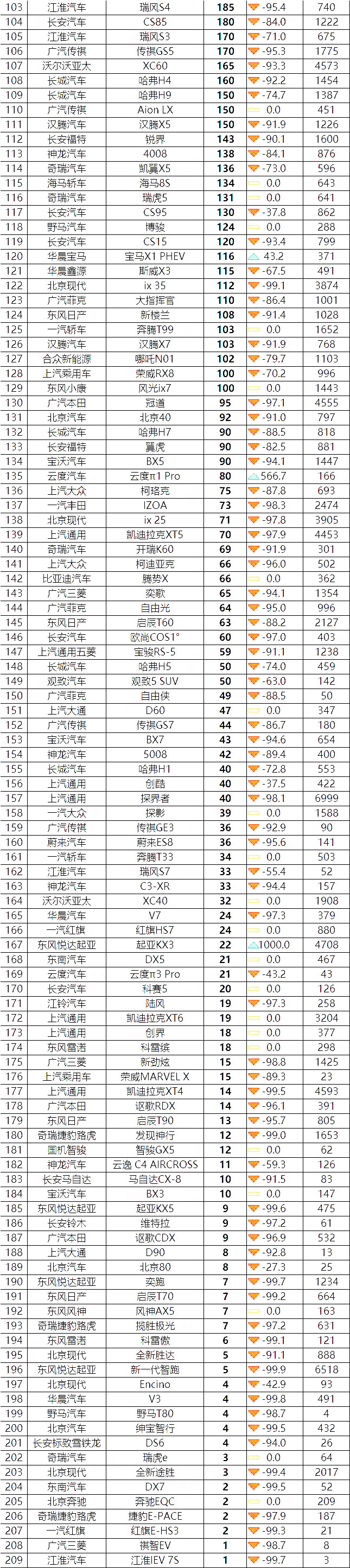 2020年2月SUV销量排行榜，长安CS75夺冠大众没了踪影