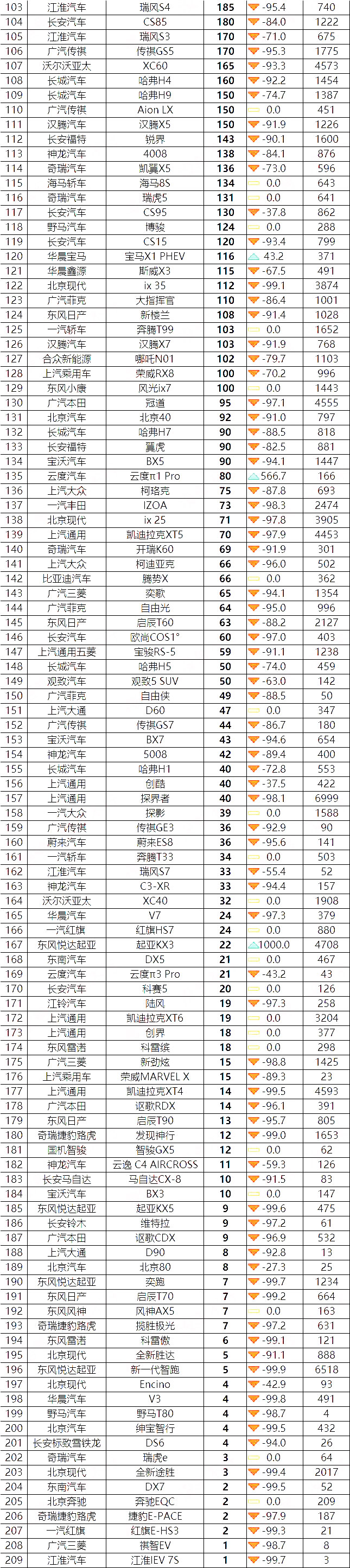 2020年2月SUV销量排行榜，长安CS75夺冠大众没了踪影