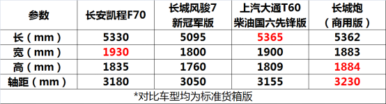 不要犹豫 盘点四款超级值得入手的皮卡