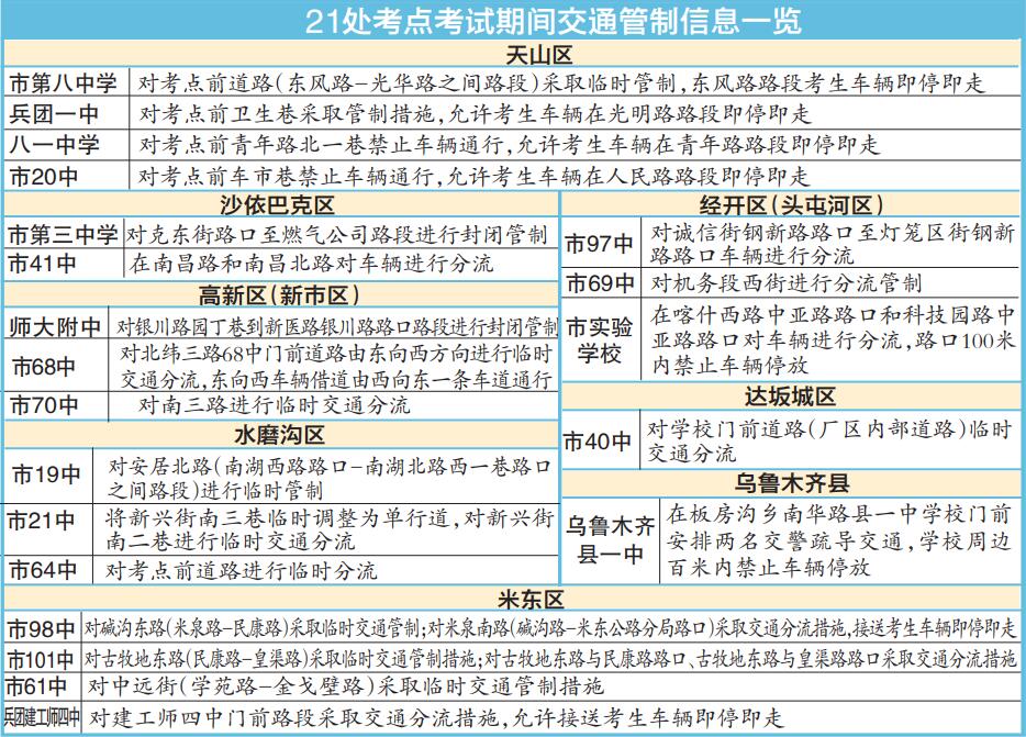 21处考点前路段将临时交通管制