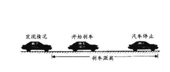 制动距离越来越长，究竟是怎么回事？