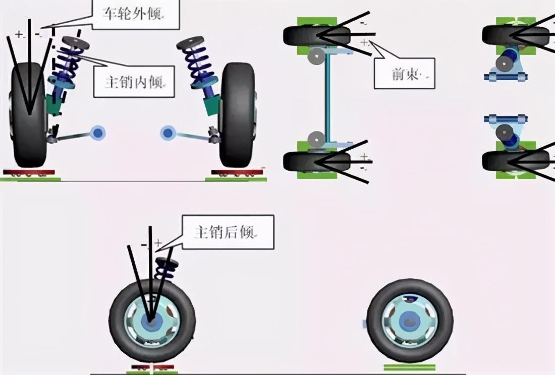 四轮定位什么时候才需要做?