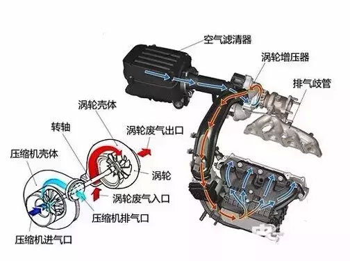 涡轮增压真的是″短命鬼″?！10万公里就大修？