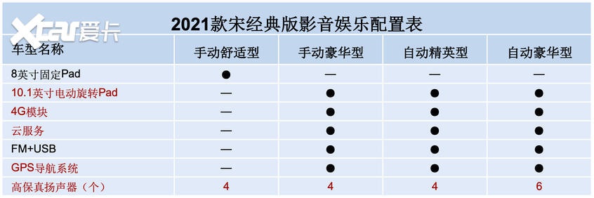 2021款比亚迪宋经典版售6.98万起