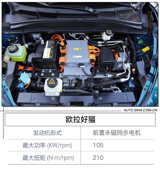 欧拉好猫售10.39-14.39万元上市  复古与科技结合