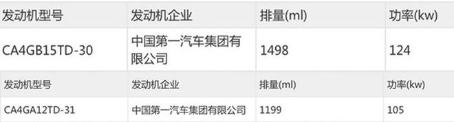 一汽奔腾全新SUV实车图曝光 有望命名T55